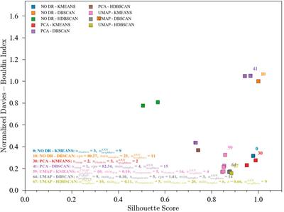 Optimization of multi-mode classification for process monitoring
